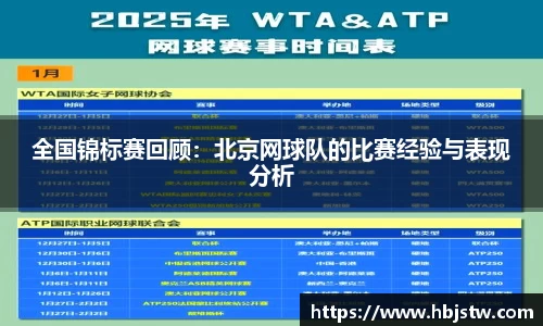 全国锦标赛回顾：北京网球队的比赛经验与表现分析