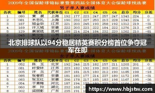 北京排球队以94分稳居精英赛积分榜首位争夺冠军在即