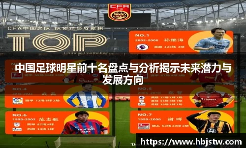 中国足球明星前十名盘点与分析揭示未来潜力与发展方向